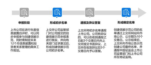 信披示范新规 数字内容服务下的临时公告格式调整与市鲶效应
