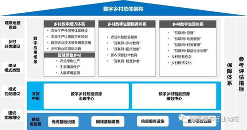 江苏发布全国首个地方《数字乡村建设指南（试行）》 数字内容服务成为关键支撑