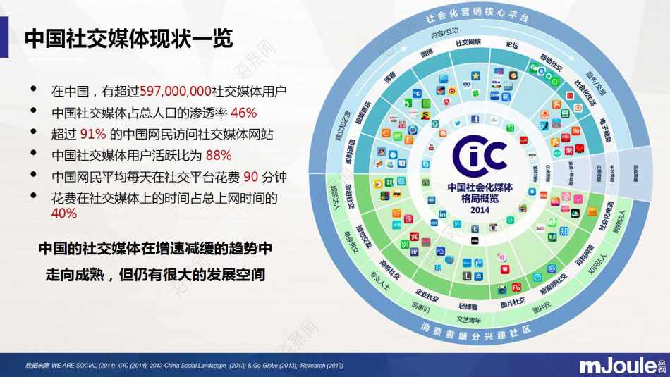 干货分享 数字化营销如何提升品牌竞争力与数字内容服务
