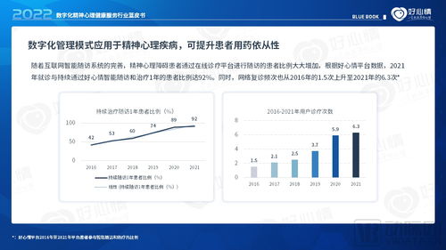 数字化浪潮下的心灵守护 2022年精神心理健康服务行业蓝皮书深度解析
