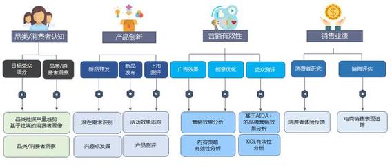 数字营销分析服务与数字内容服务 驱动企业增长的双引擎